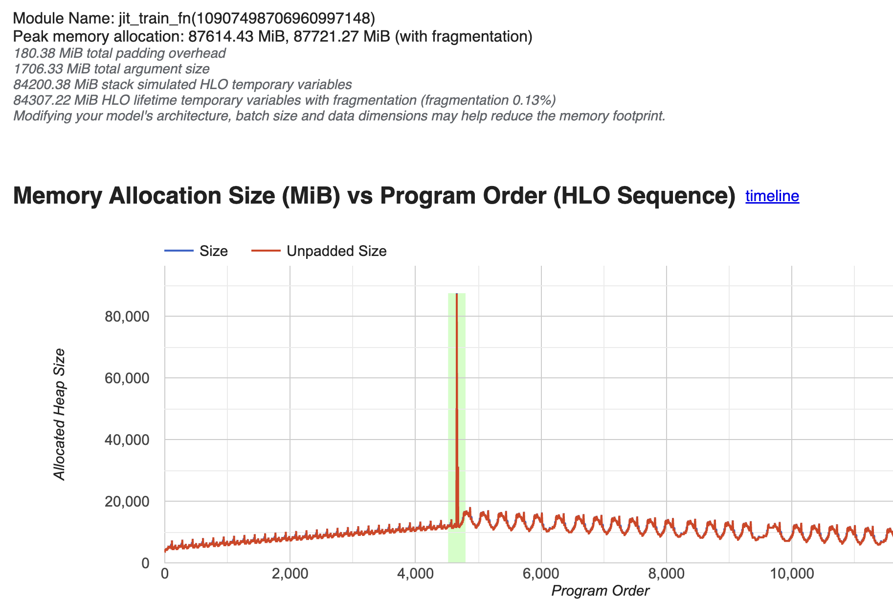 Memory profile of the unfused LM head implementation