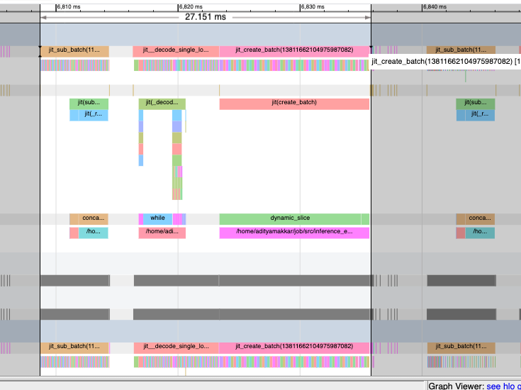 Profiler trace after switching to manual sharding, showing a much shorter step